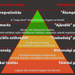 Penzugyi-Maslow-piramis